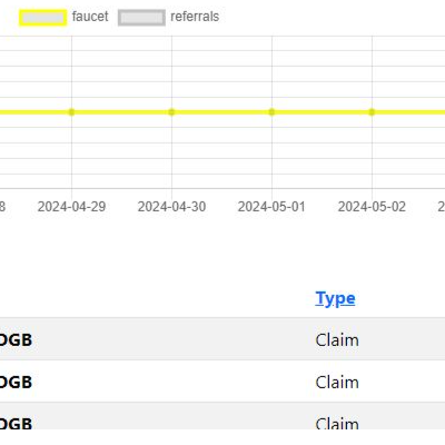 faucet-statistics