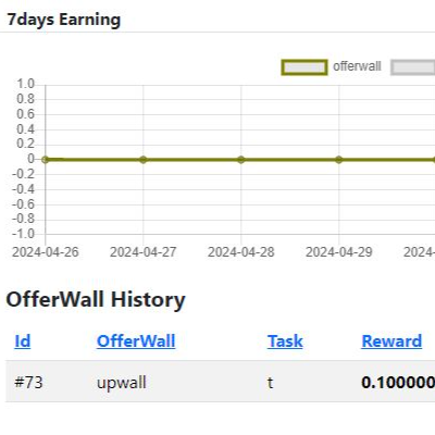 offerwall-statistics