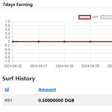 surf-statistics